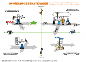 invoeringsstrategieen-omgevingswet