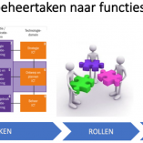Is functioneel beheer er klaar voor?