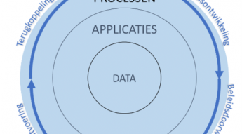 Gemeentelijke Digitale Stelsels Omgevingswet: applicaties (deel 2)