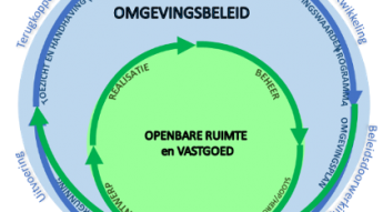 Gemeentelijke Digitale Stelsels Omgevingswet: de processen (deel 3)