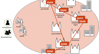 Samenwerken onder de Omgevingswet vraagt om gedeelde informatie