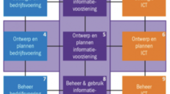 Beheerorganisatie succesfactor voor Omgevingswet