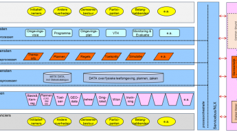 Tactisch gegevensmanagement voor de Omgevingswet