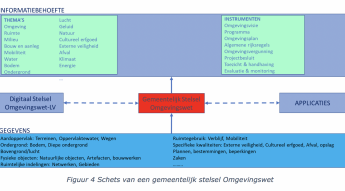 Gemeentelijke Digitale Stelsels Omgevingswet: er is nog veel te doen!