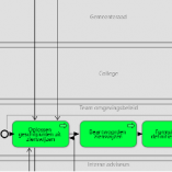 Procesgericht wijzigen van het omgevingsplan