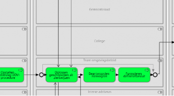 Procesgericht wijzigen van het omgevingsplan